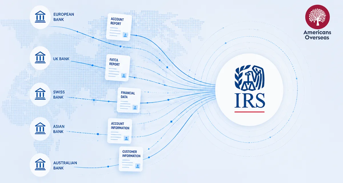 IRS FATCA data van Amerikanen in het buitenland: wat het nieuwe TIGTA-rapport laat zien